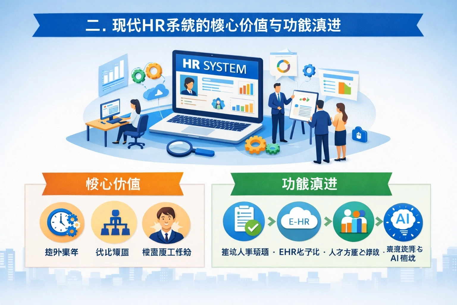 二、现代HR系统的核心价值与功能演进