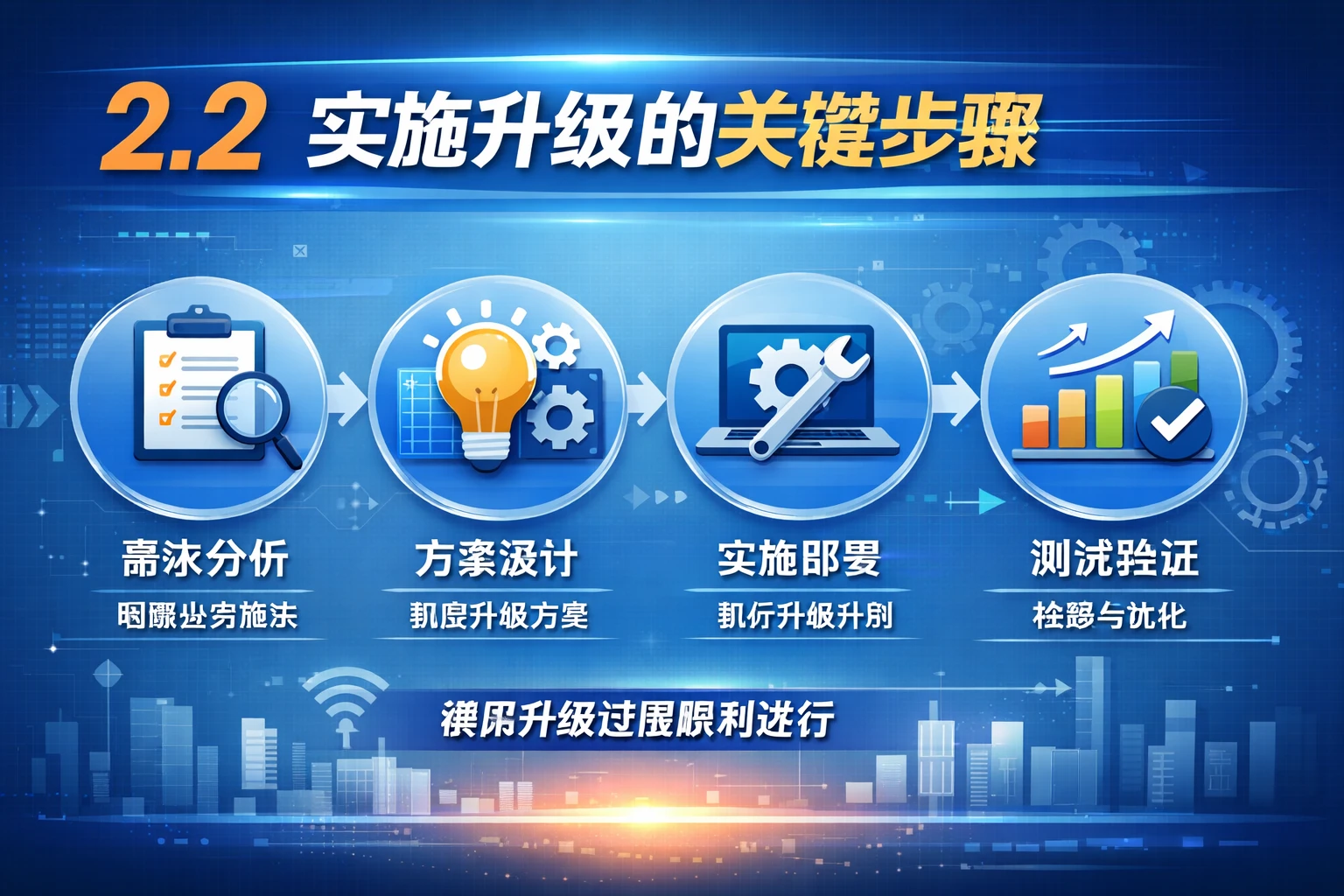 2.2 实施升级的关键步骤