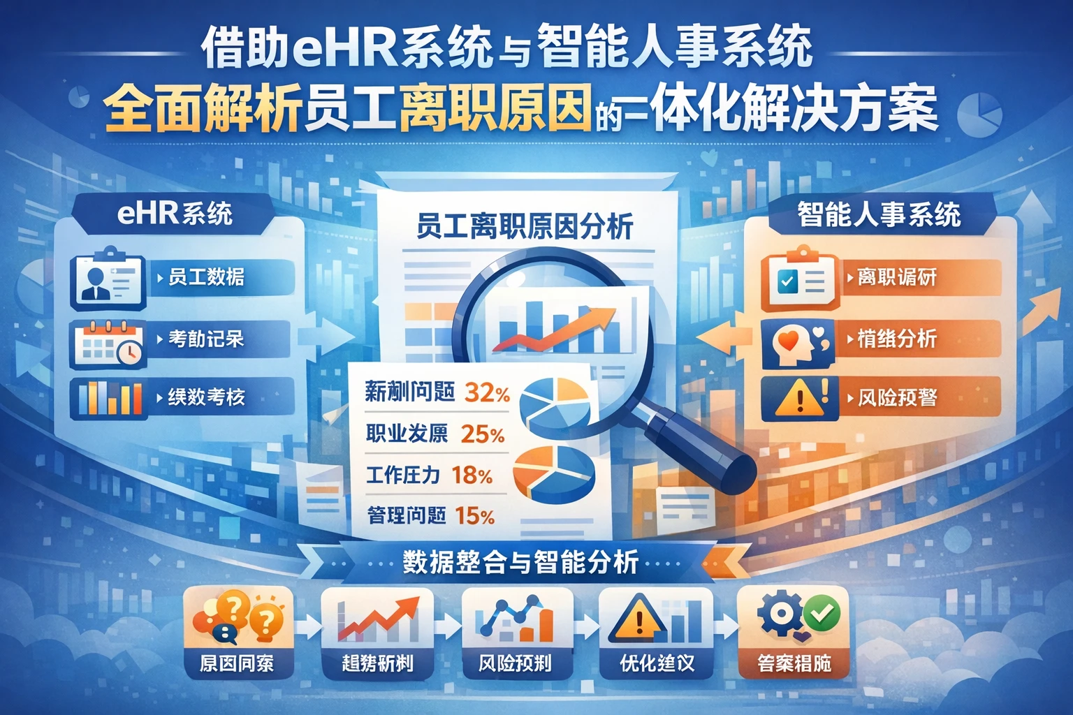 借助eHR系统与智能人事系统全面解析员工离职原因的一体化解决方案