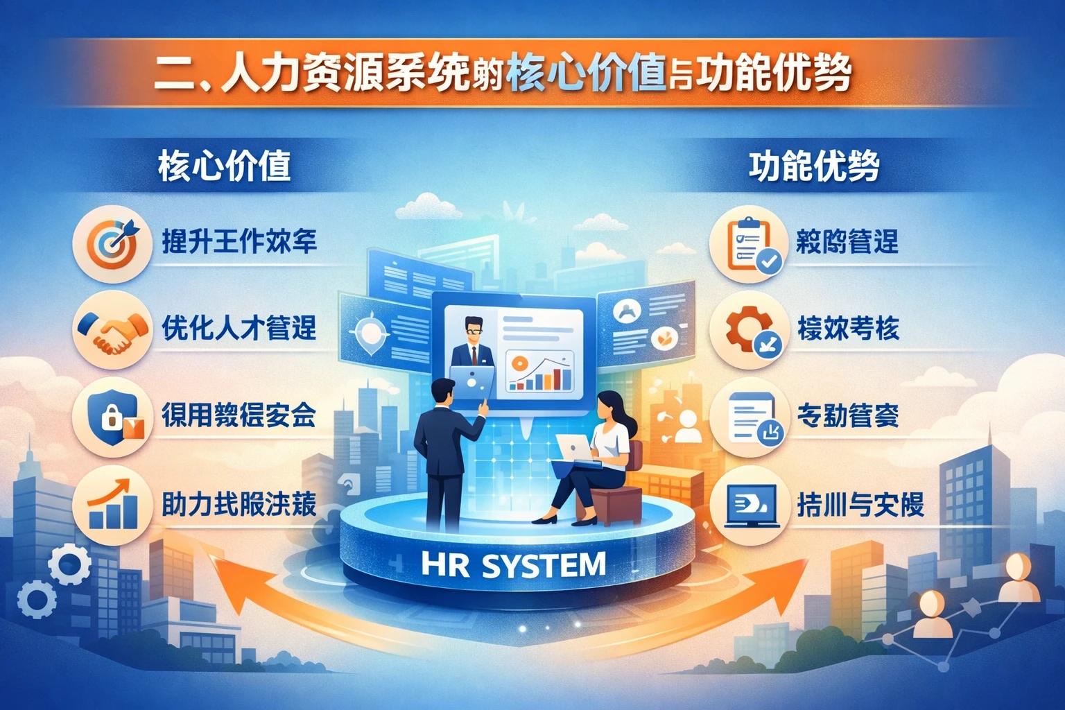 二、人力资源系统的核心价值与功能优势