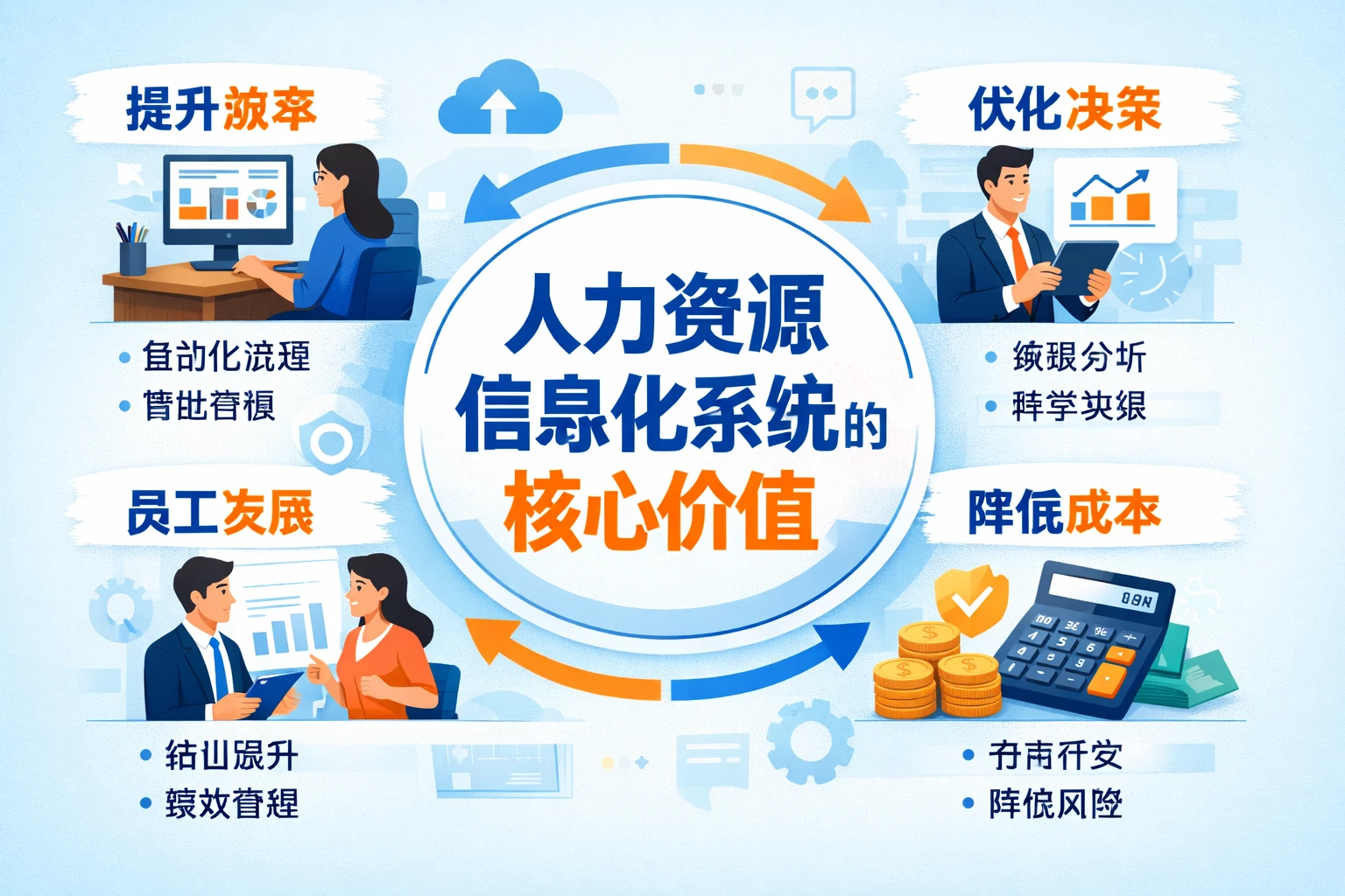 人力资源信息化系统的核心价值