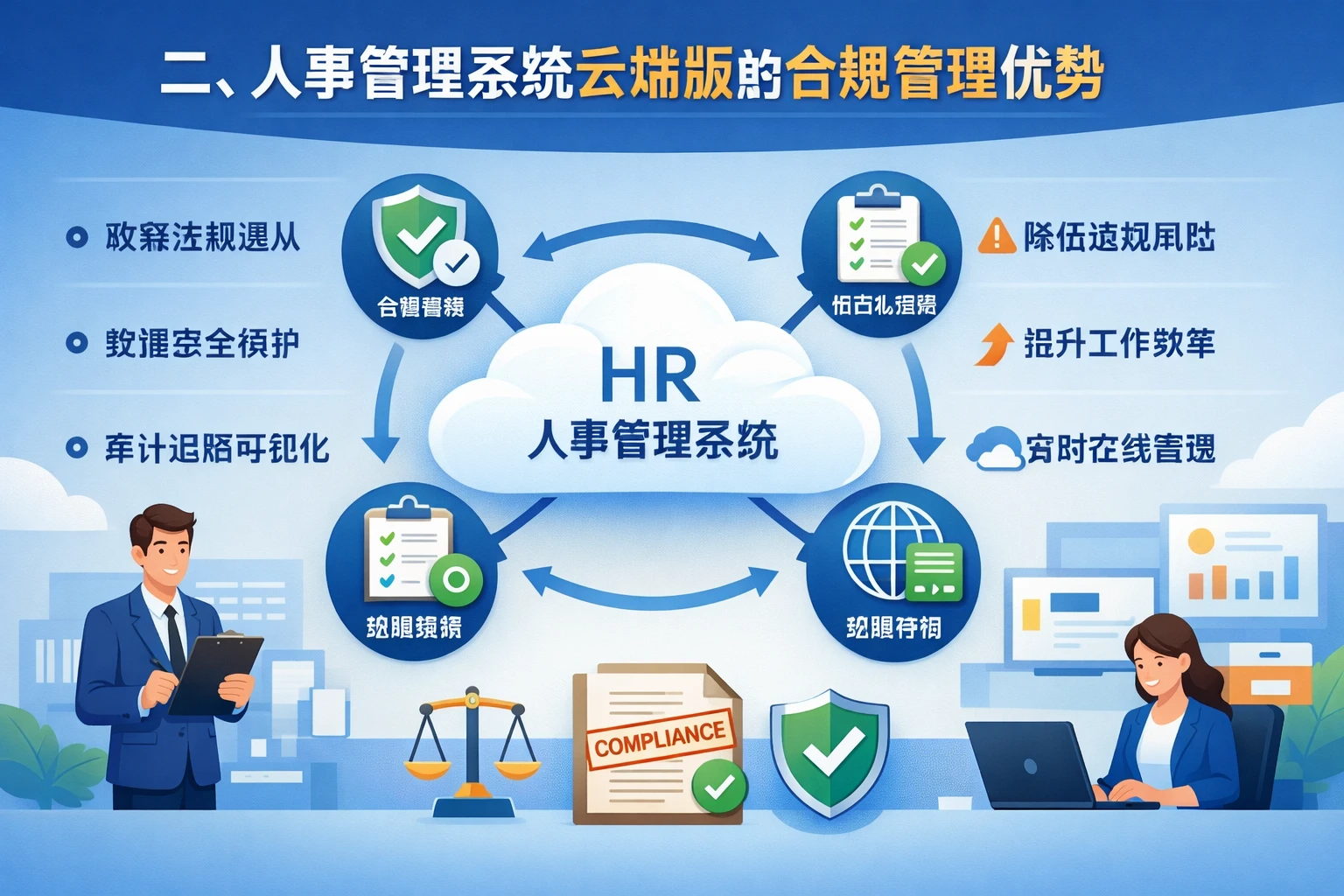 二、人事管理系统云端版的合规管理优势
