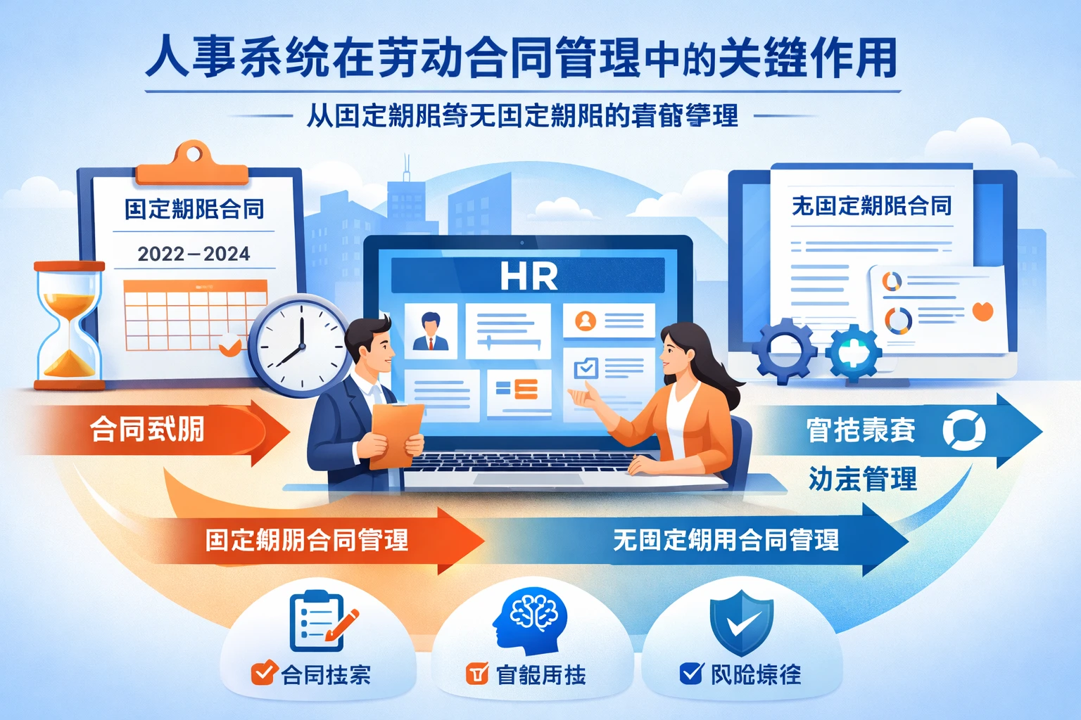 人事系统在劳动合同管理中的关键作用:从固定期限到无固定期限的智能管理