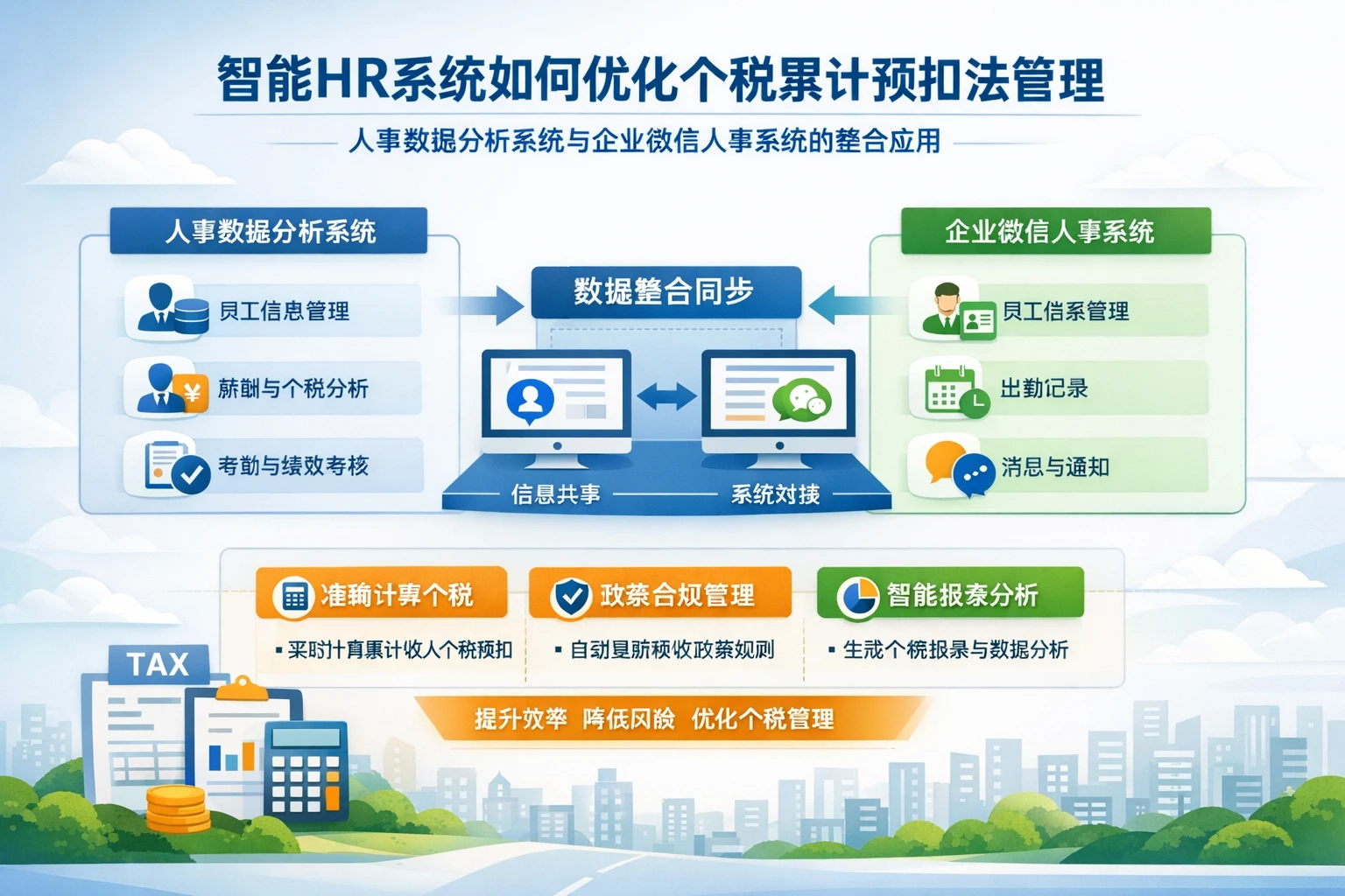 智能HR系统如何优化个税累计预扣法管理：人事数据分析系统与企业微信人事系统的整合应用