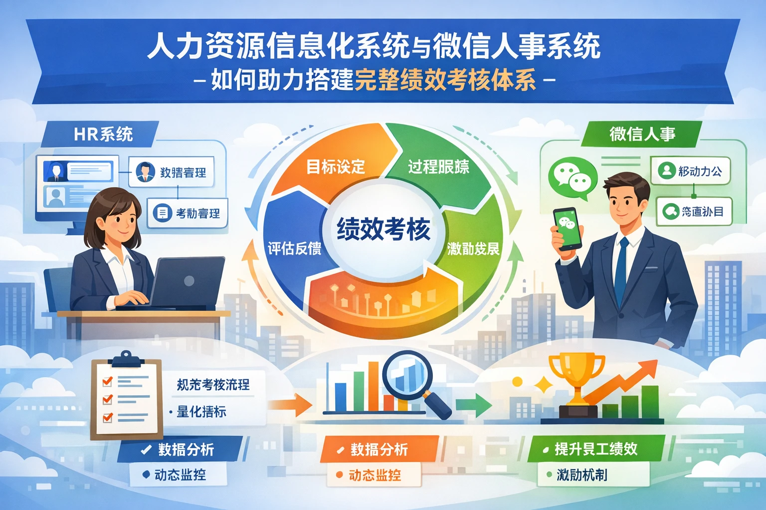 人力资源信息化系统与微信人事系统如何助力搭建完整绩效考核体系