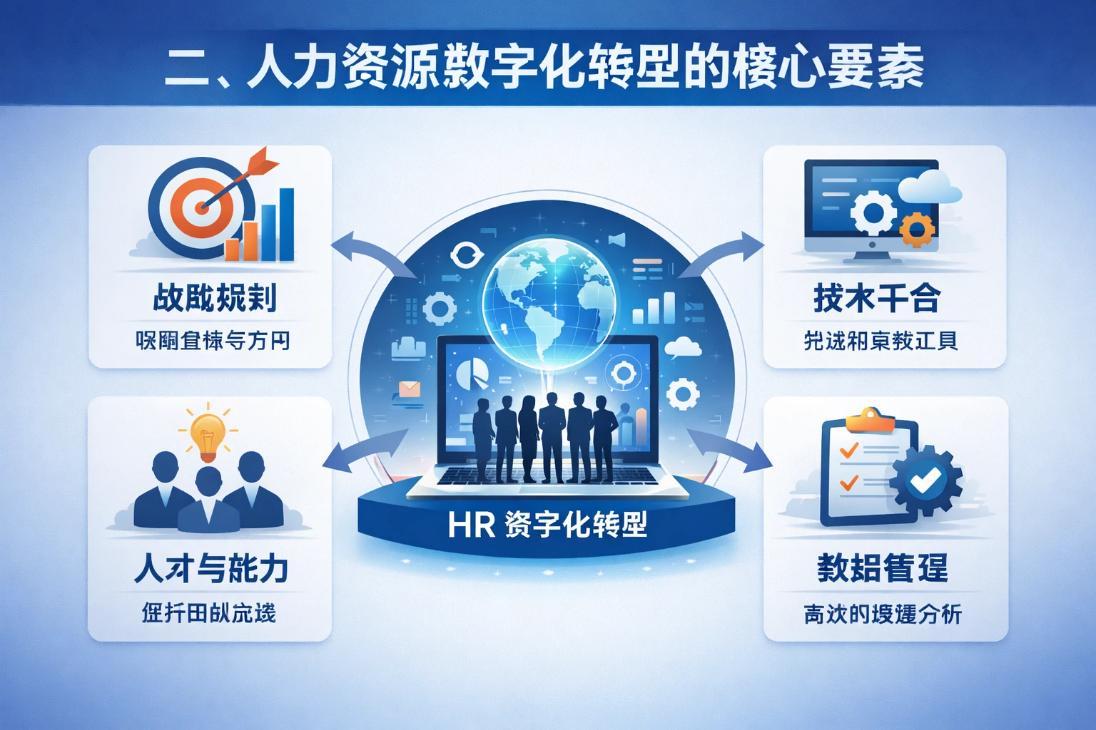 二、人力资源数字化转型的核心要素