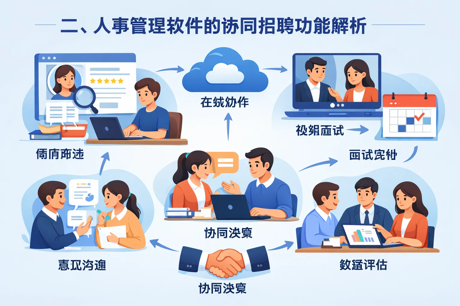 二、人事管理软件的协同招聘功能解析