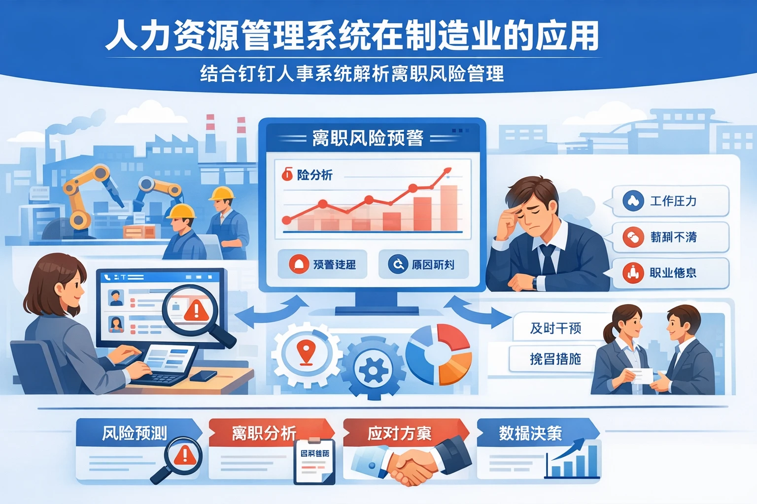 人力资源管理系统在制造业的应用：结合钉钉人事系统解析离职风险管理