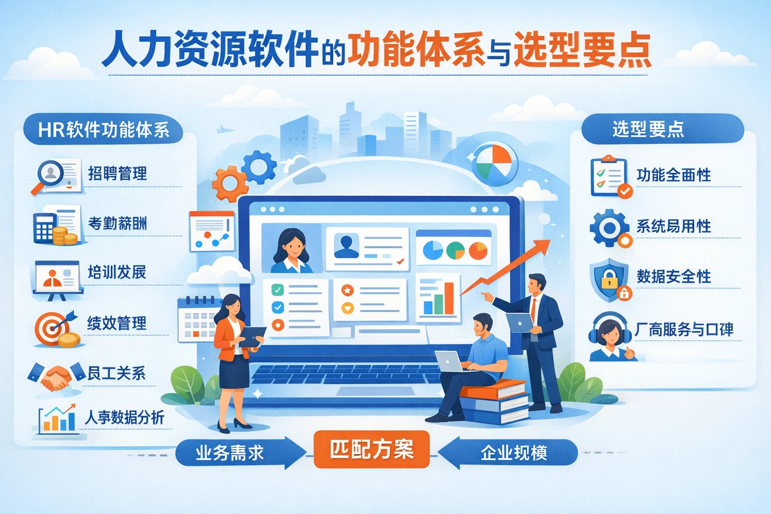 人力资源软件的功能体系与选型要点