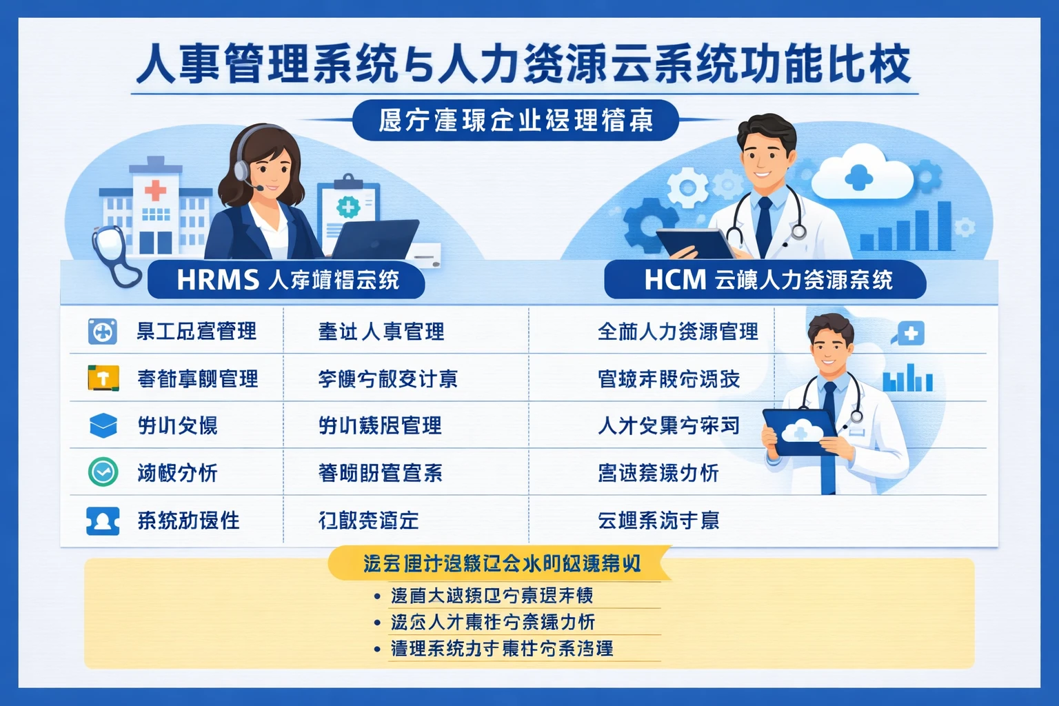 人事管理系统与人力资源云系统功能比较：医疗连锁企业选型指南