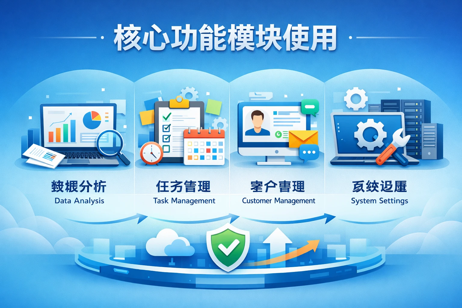 核心功能模块使用