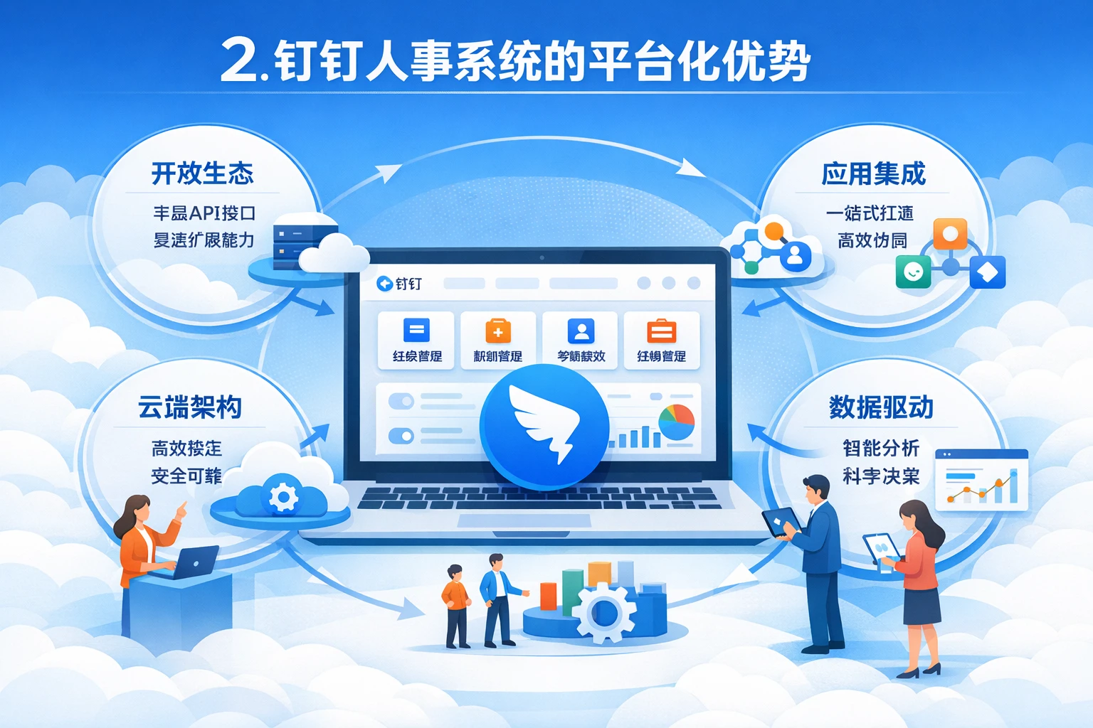 2. 钉钉人事系统的平台化优势