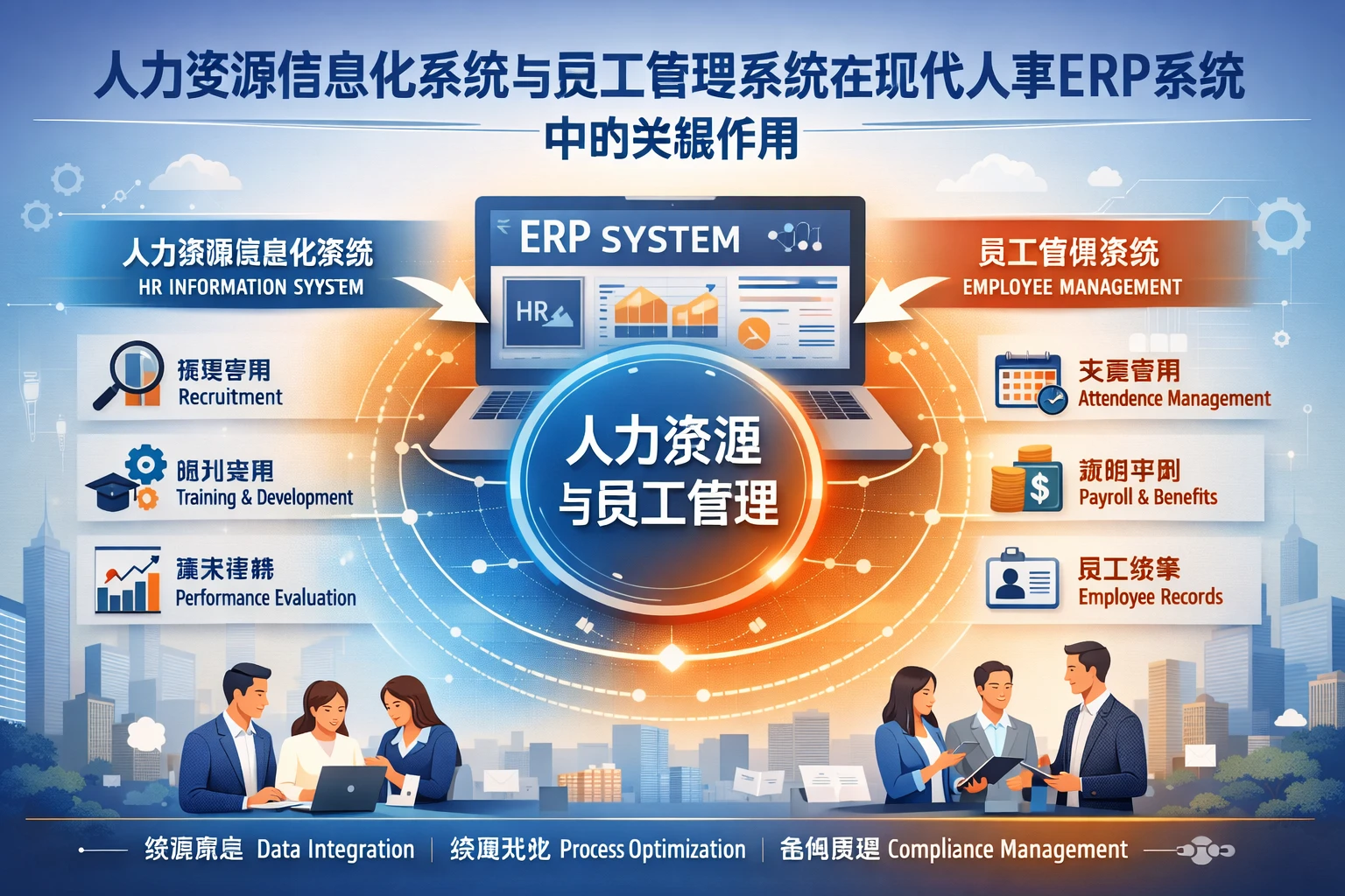 人力资源信息化系统与员工管理系统在现代人事ERP系统中的关键作用
