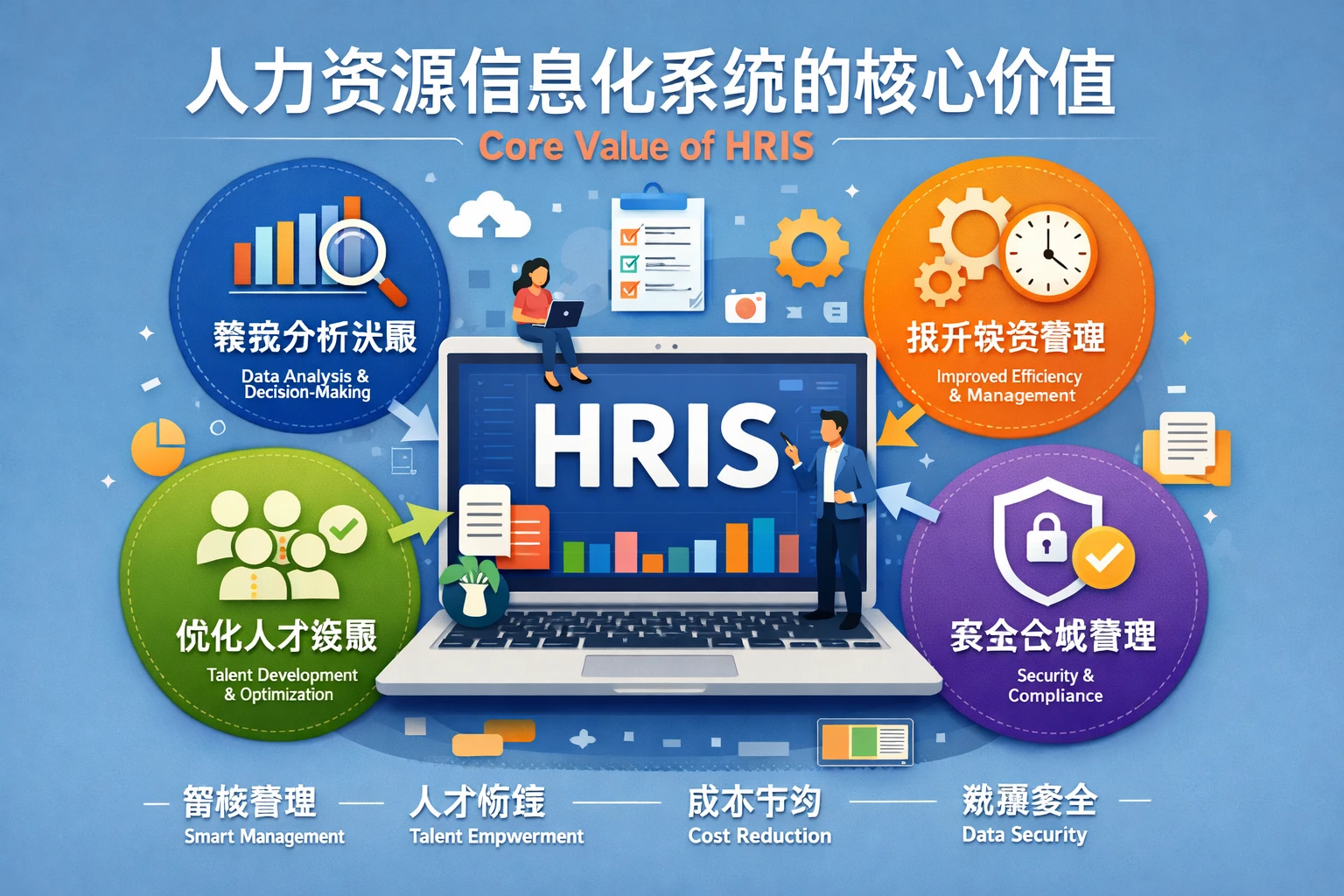 人力资源信息化系统的核心价值
