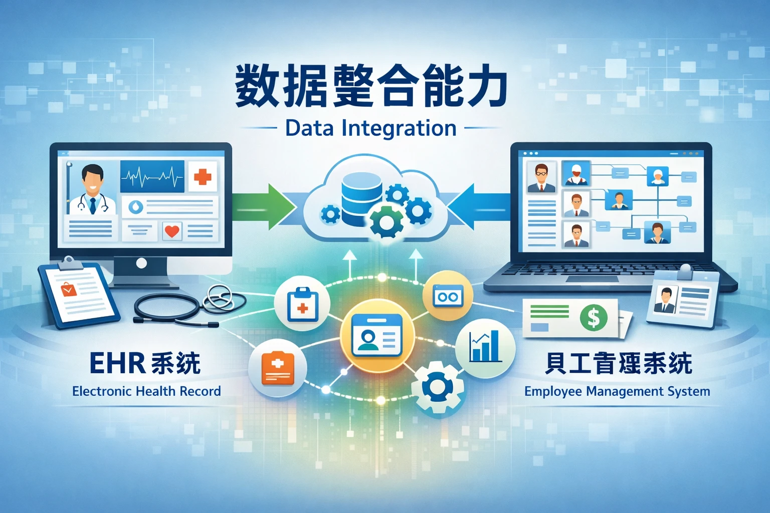 EHR系统与员工管理系统的数据整合能力