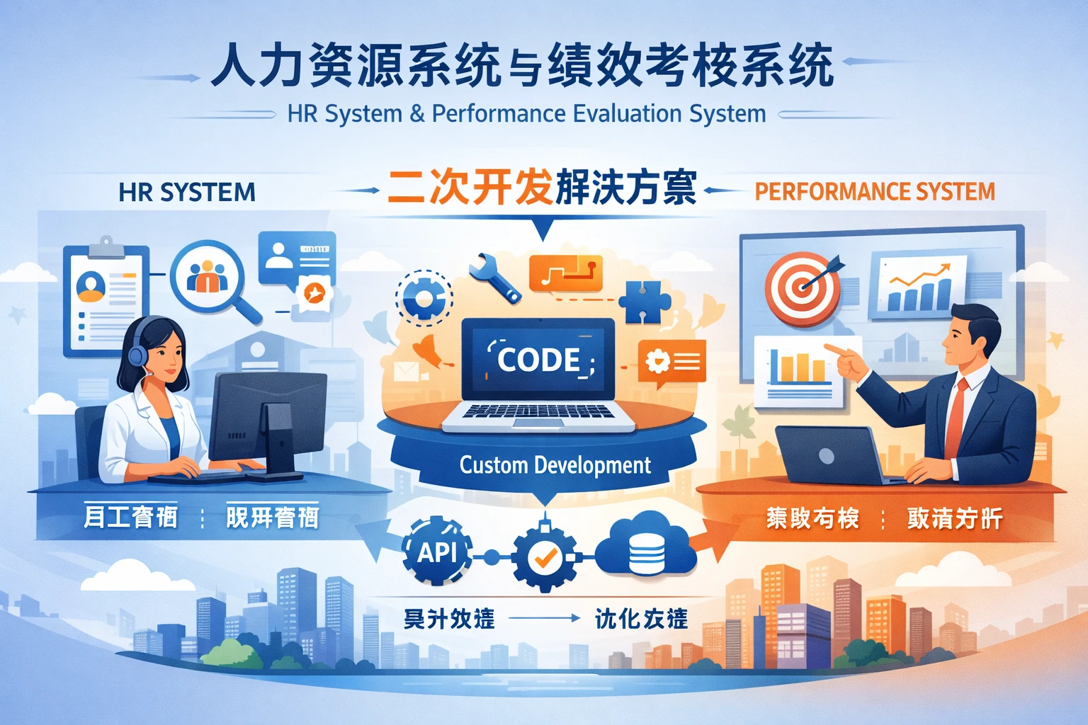 人力资源系统与绩效考核系统的二次开发解决方案