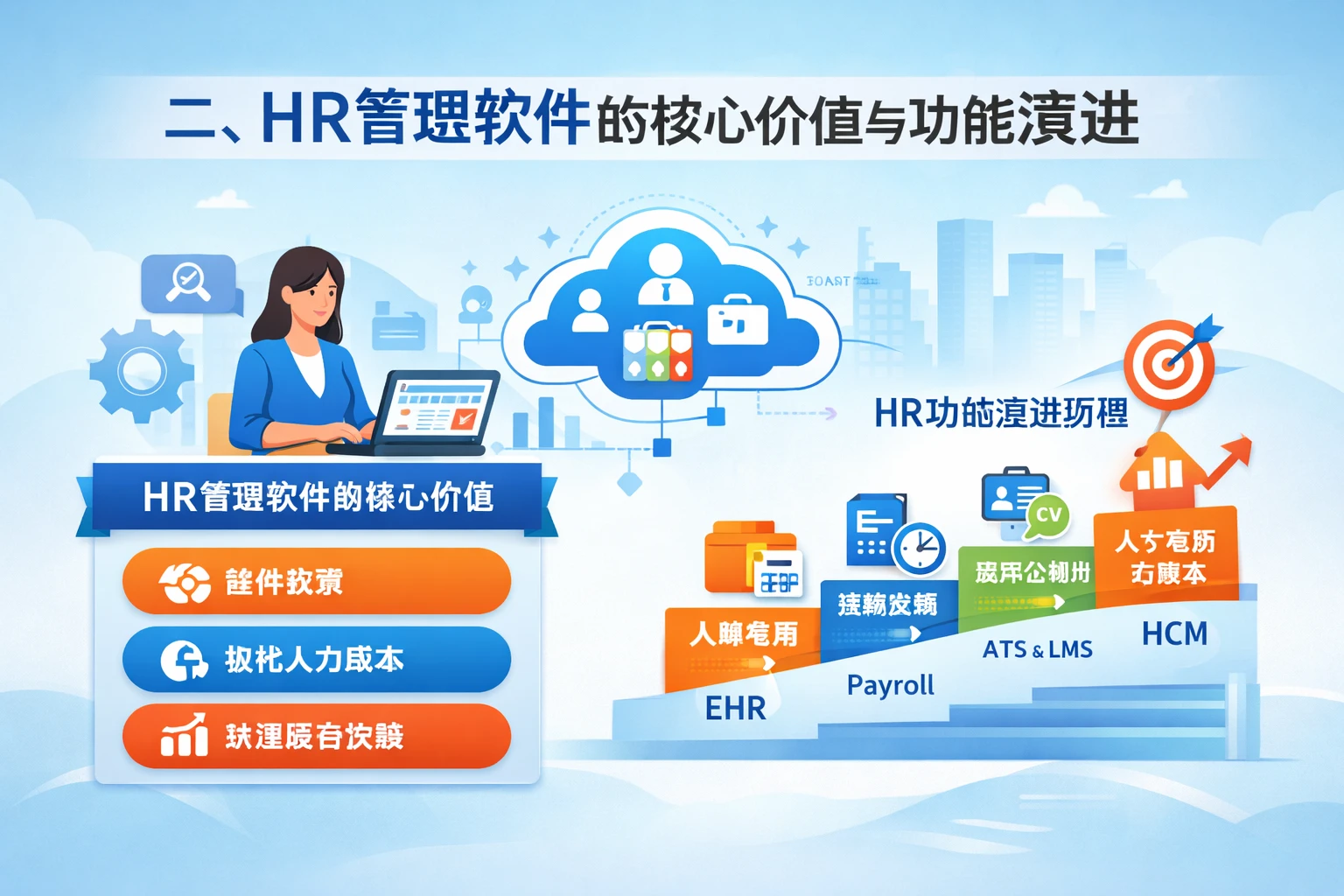 二、HR管理软件的核心价值与功能演进