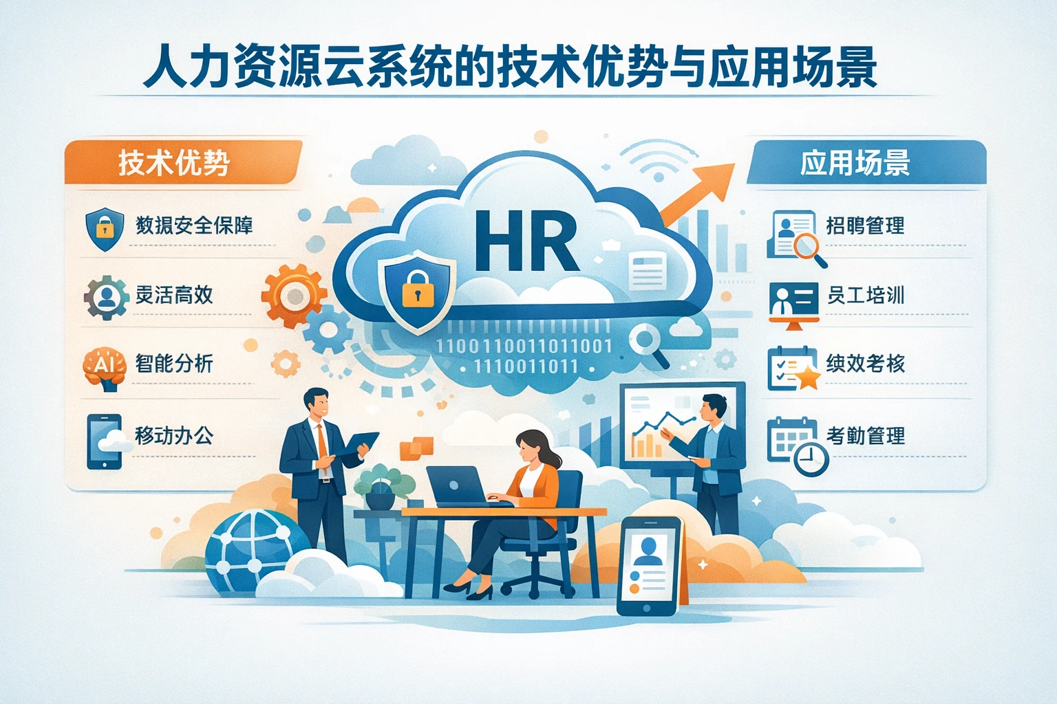 人力资源云系统的技术优势与应用场景
