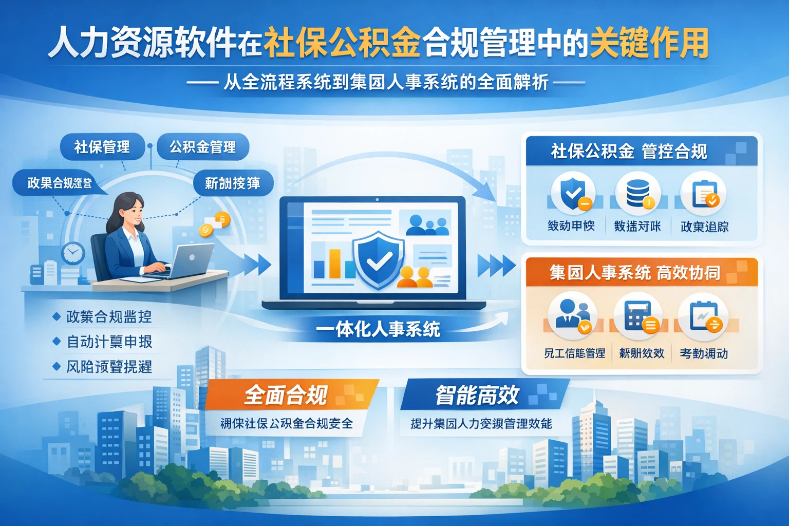 人力资源软件在社保公积金合规管理中的关键作用——从全流程系统到集团人事系统的全面解析