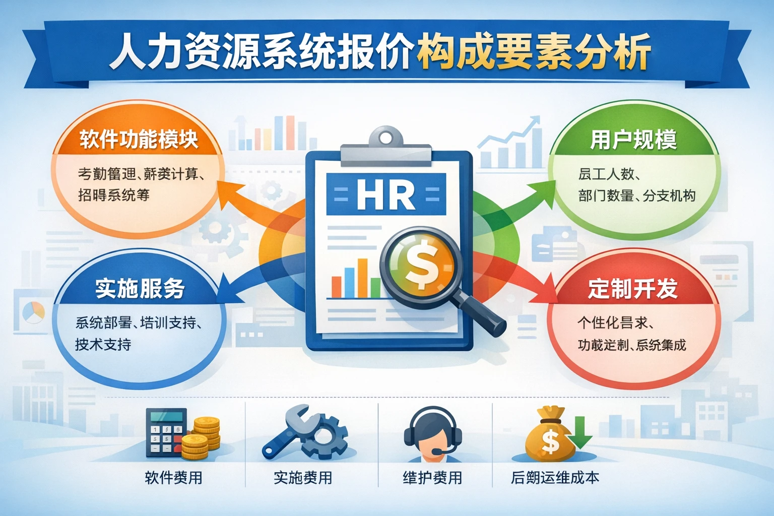 人力资源系统报价的构成要素分析