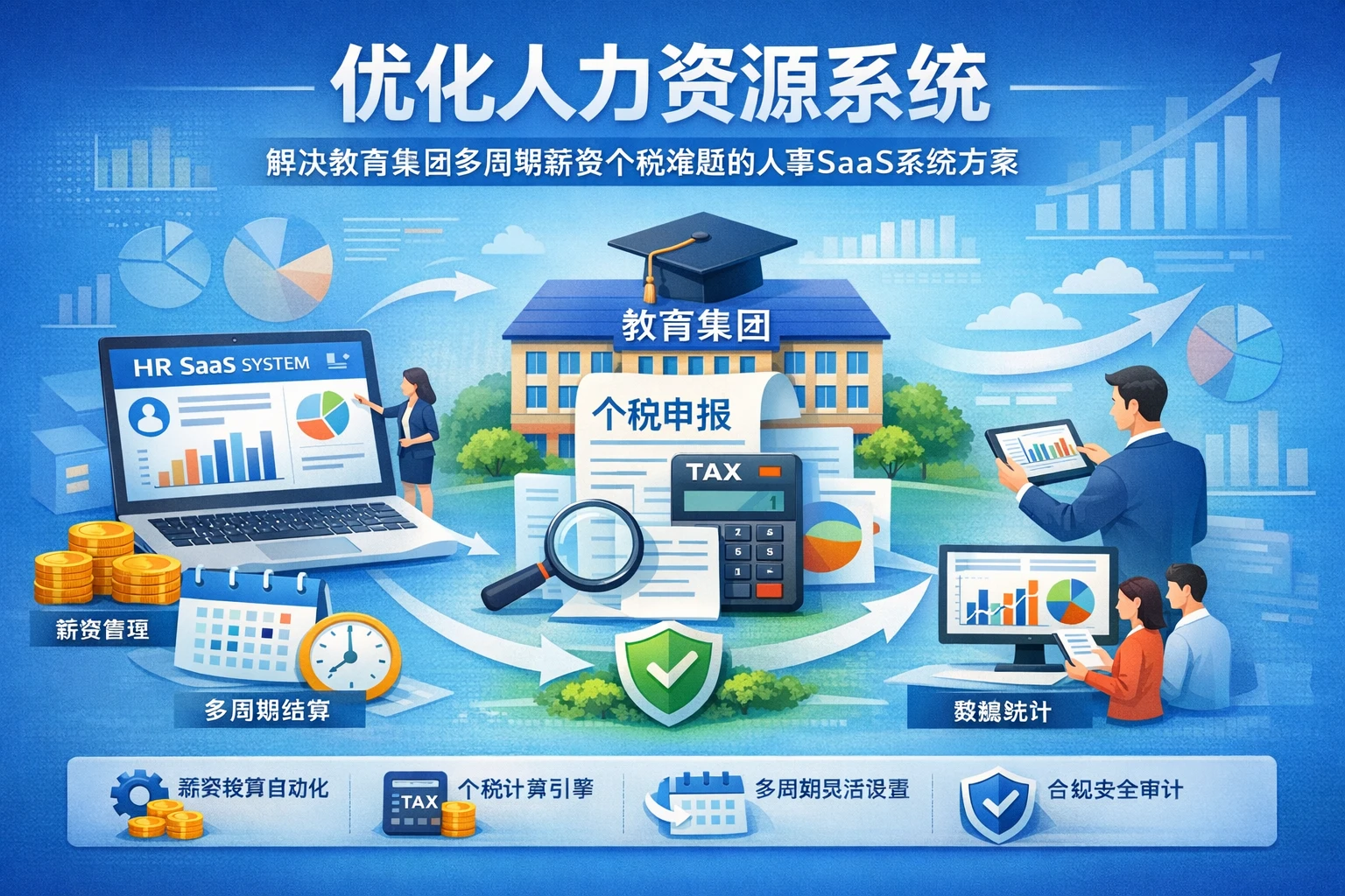 优化人力资源系统：解决教育集团多周期薪资个税难题的人事SaaS系统方案