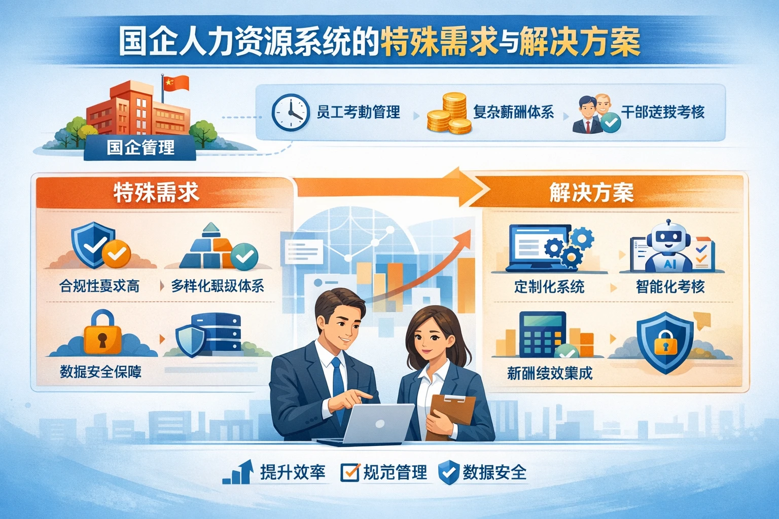国企人力资源系统的特殊需求与解决方案