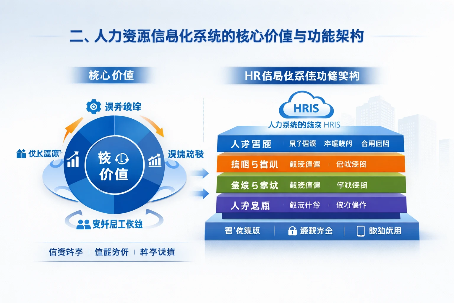二、人力资源信息化系统的核心价值与功能架构