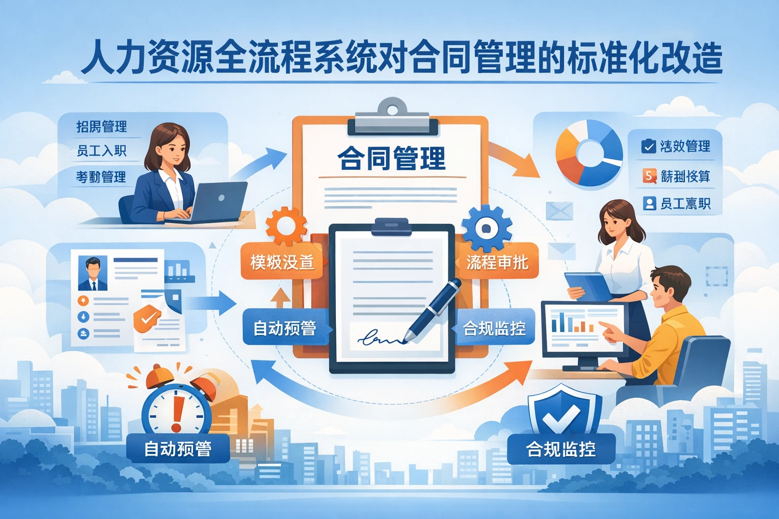 人力资源全流程系统对合同管理的标准化改造