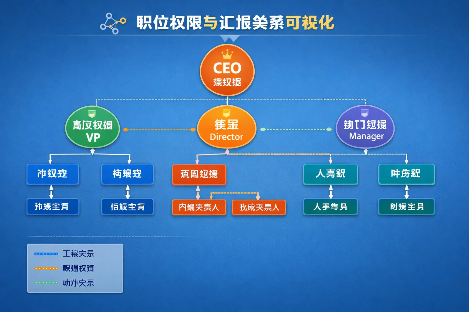 职位权限与汇报关系可视化