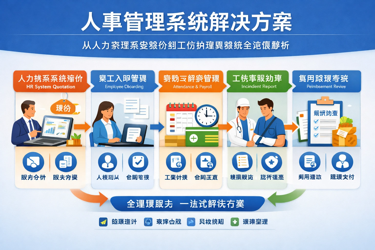 人事管理系统解决方案：从人力资源系统报价到工伤护理费报销全流程解析