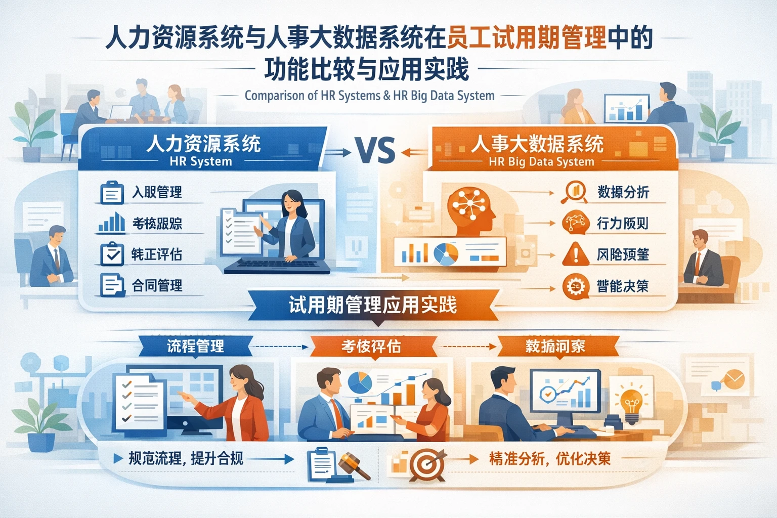 人力资源系统与人事大数据系统在员工试用期管理中的功能比较与应用实践