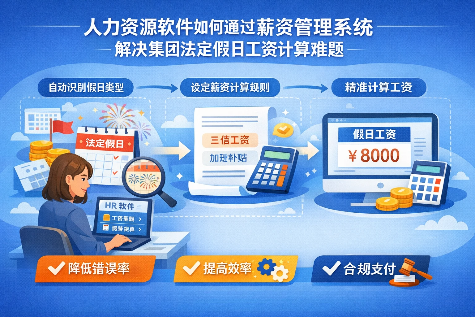 人力资源软件如何通过薪资管理系统解决集团法定假日工资计算难题