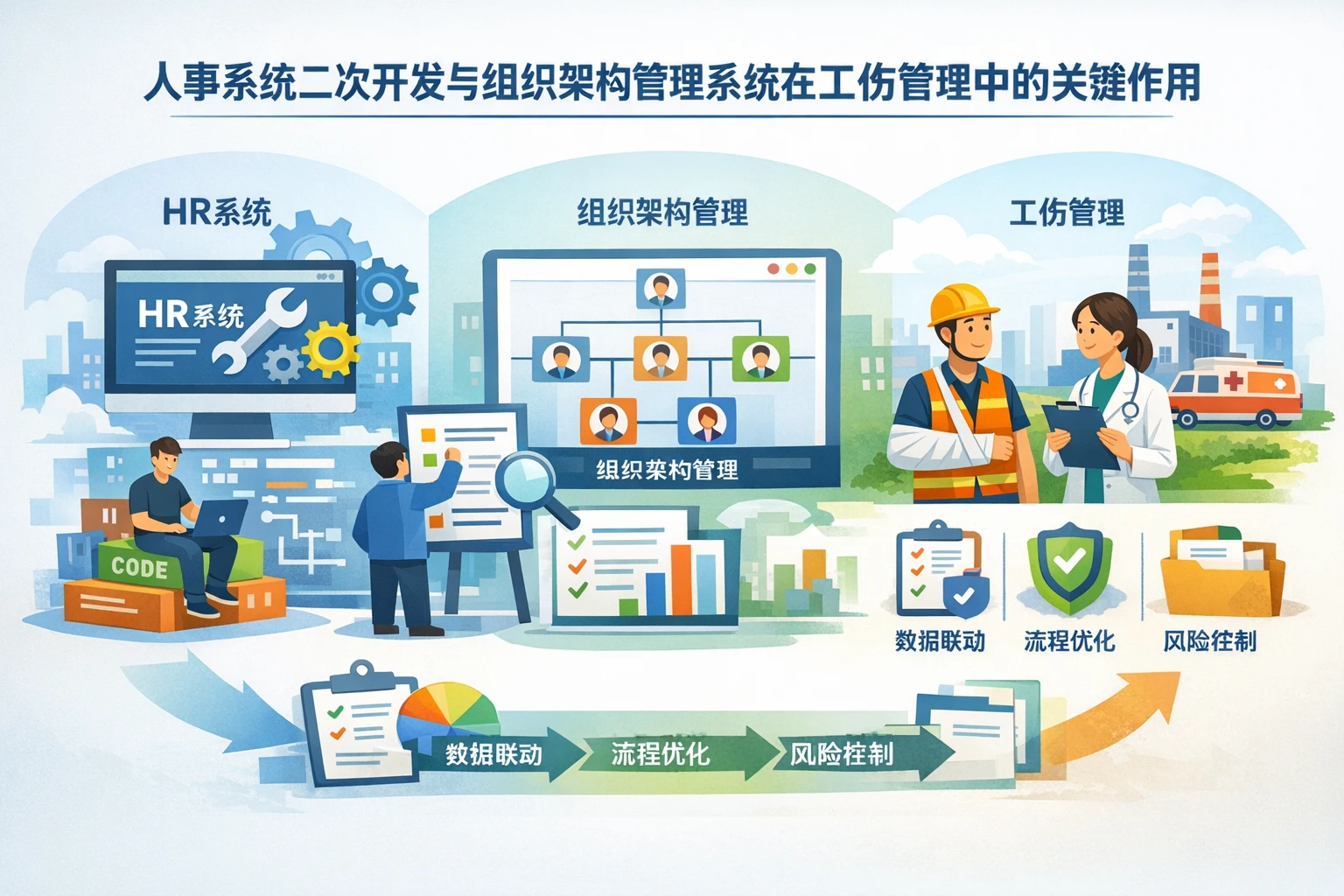 人事系统二次开发与组织架构管理系统在工伤管理中的关键作用