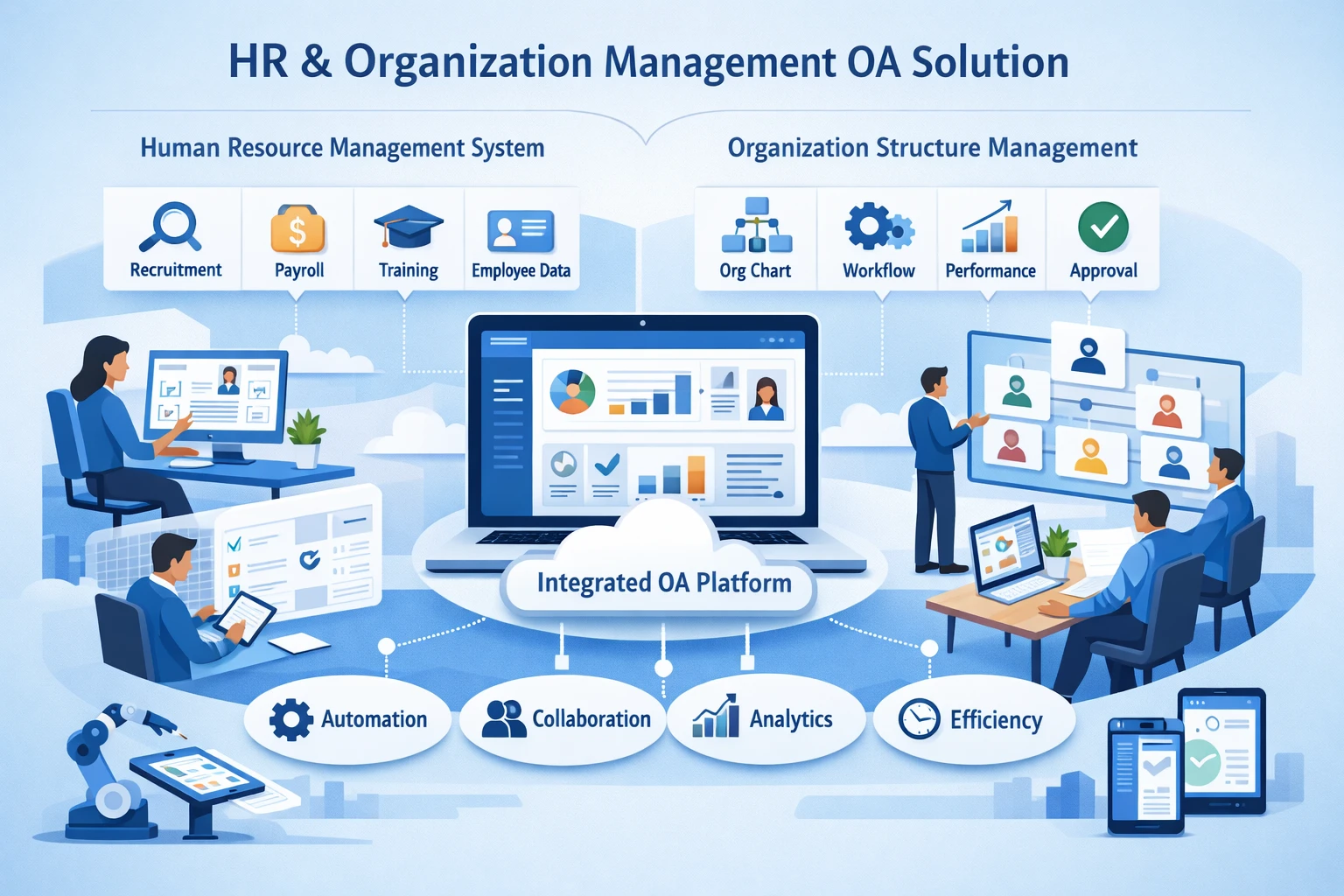 现代企业人力资源管理系统与组织架构管理系统的OA一体化解决方案