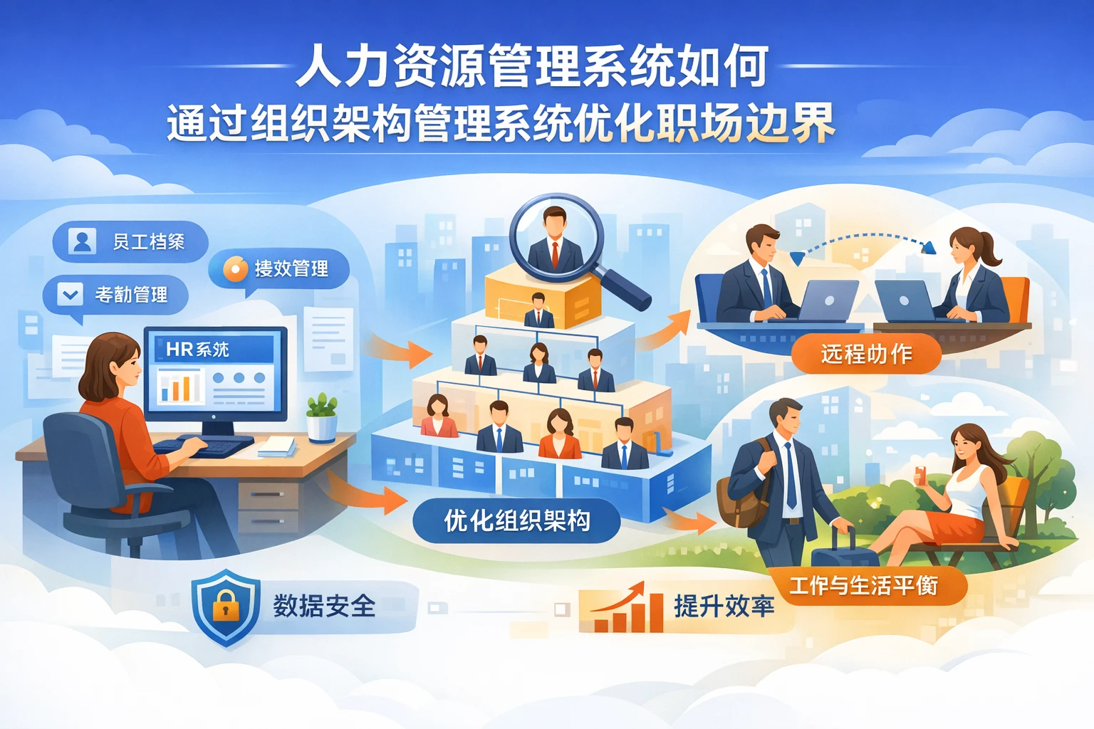 人力资源管理系统如何通过组织架构管理系统优化职场边界