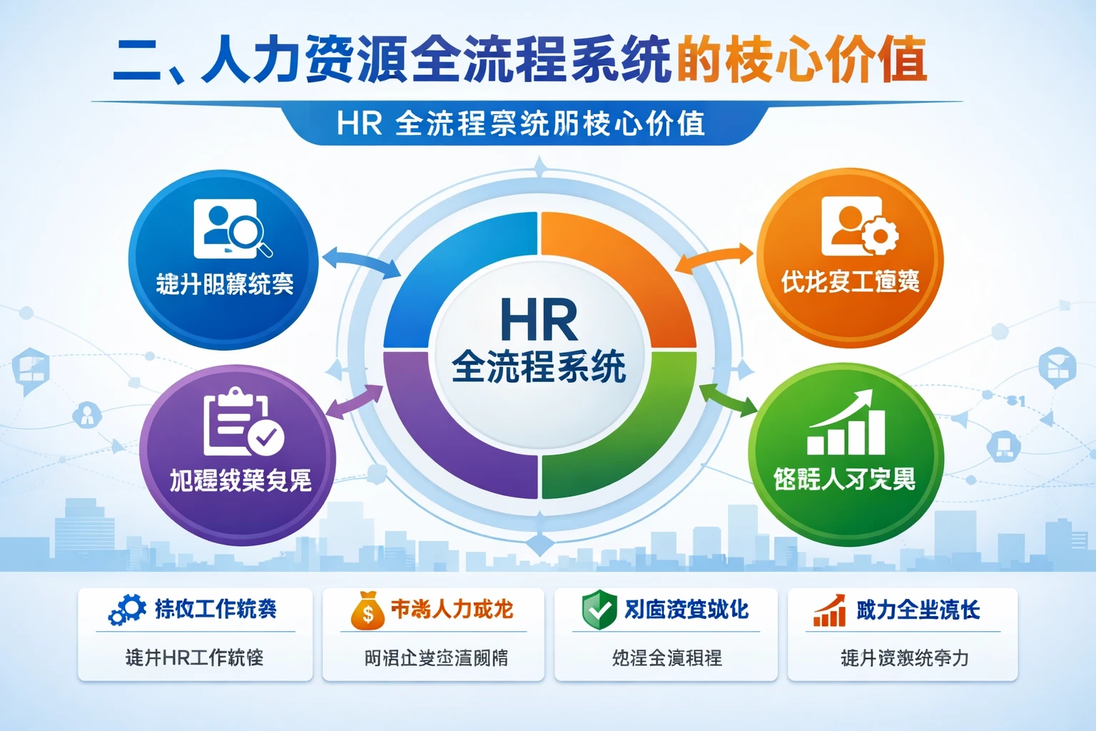 二、人力资源全流程系统的核心价值