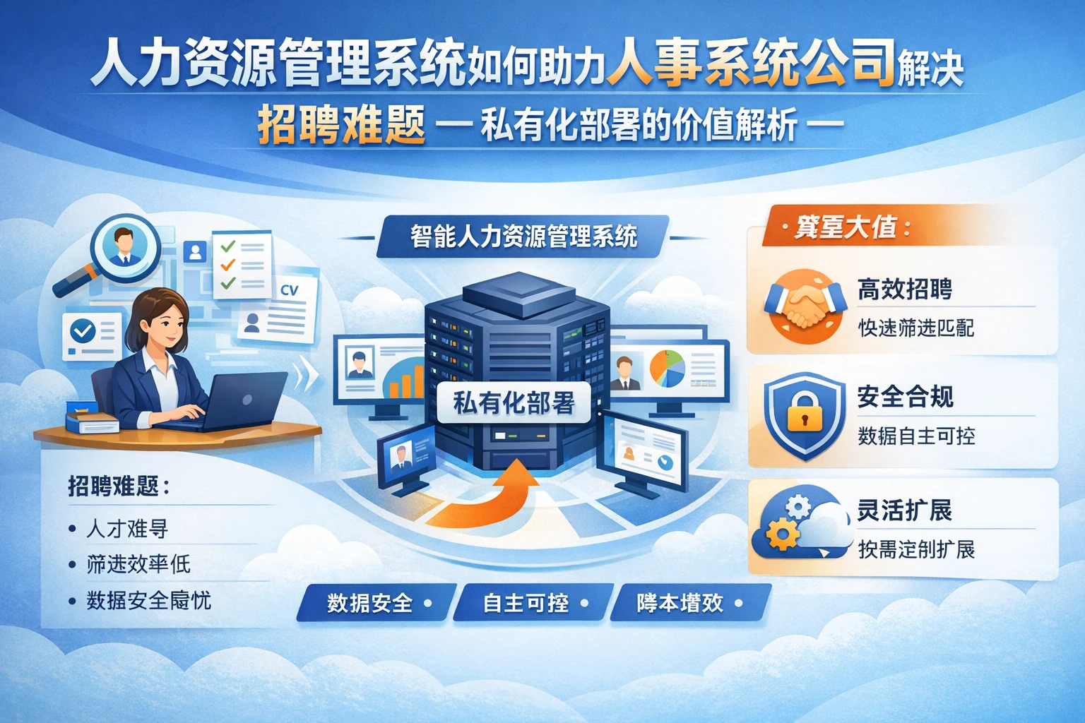 人力资源管理系统如何助力人事系统公司解决招聘难题——私有化部署的价值解析