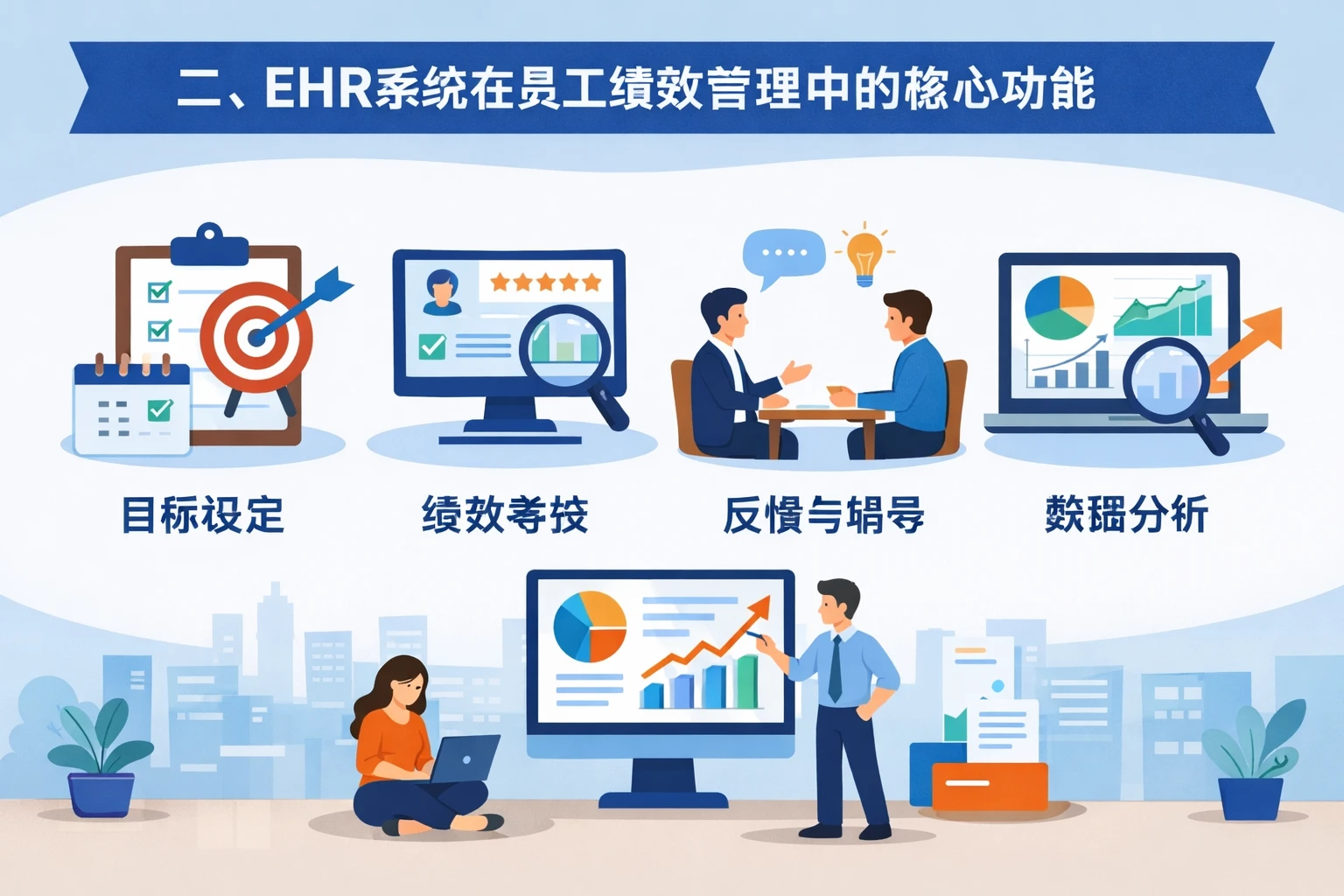 二、EHR系统在员工绩效管理中的核心功能