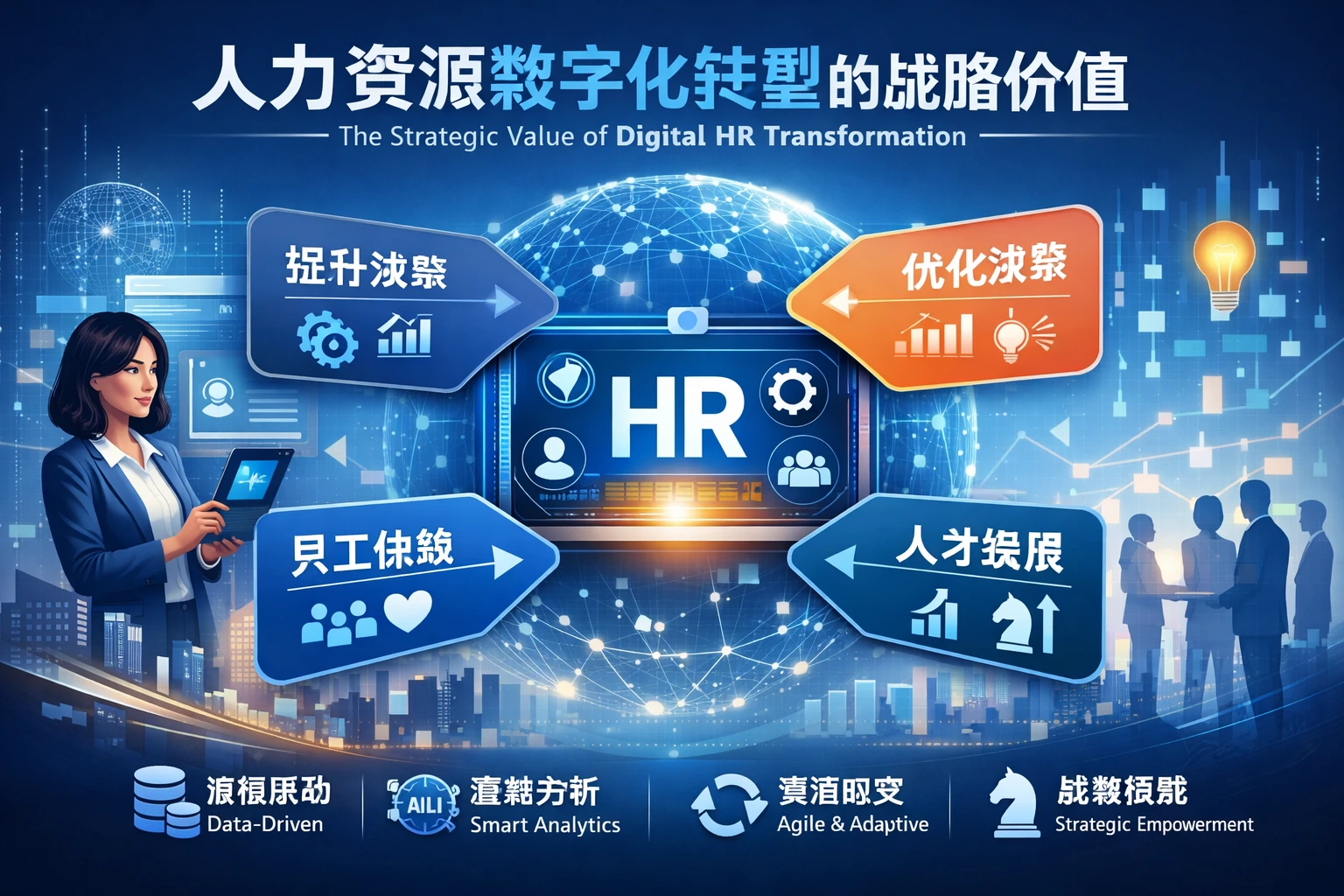 人力资源数字化转型的战略价值