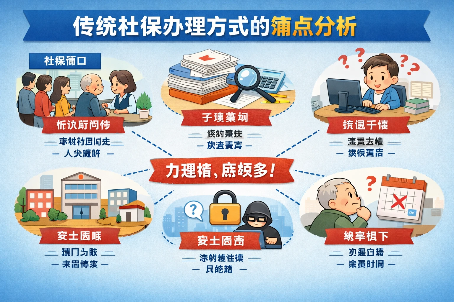 传统社保办理方式的痛点分析