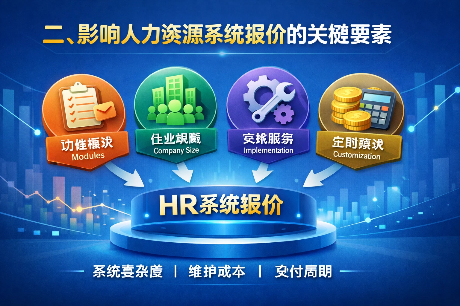 二、影响人力资源系统报价的关键要素