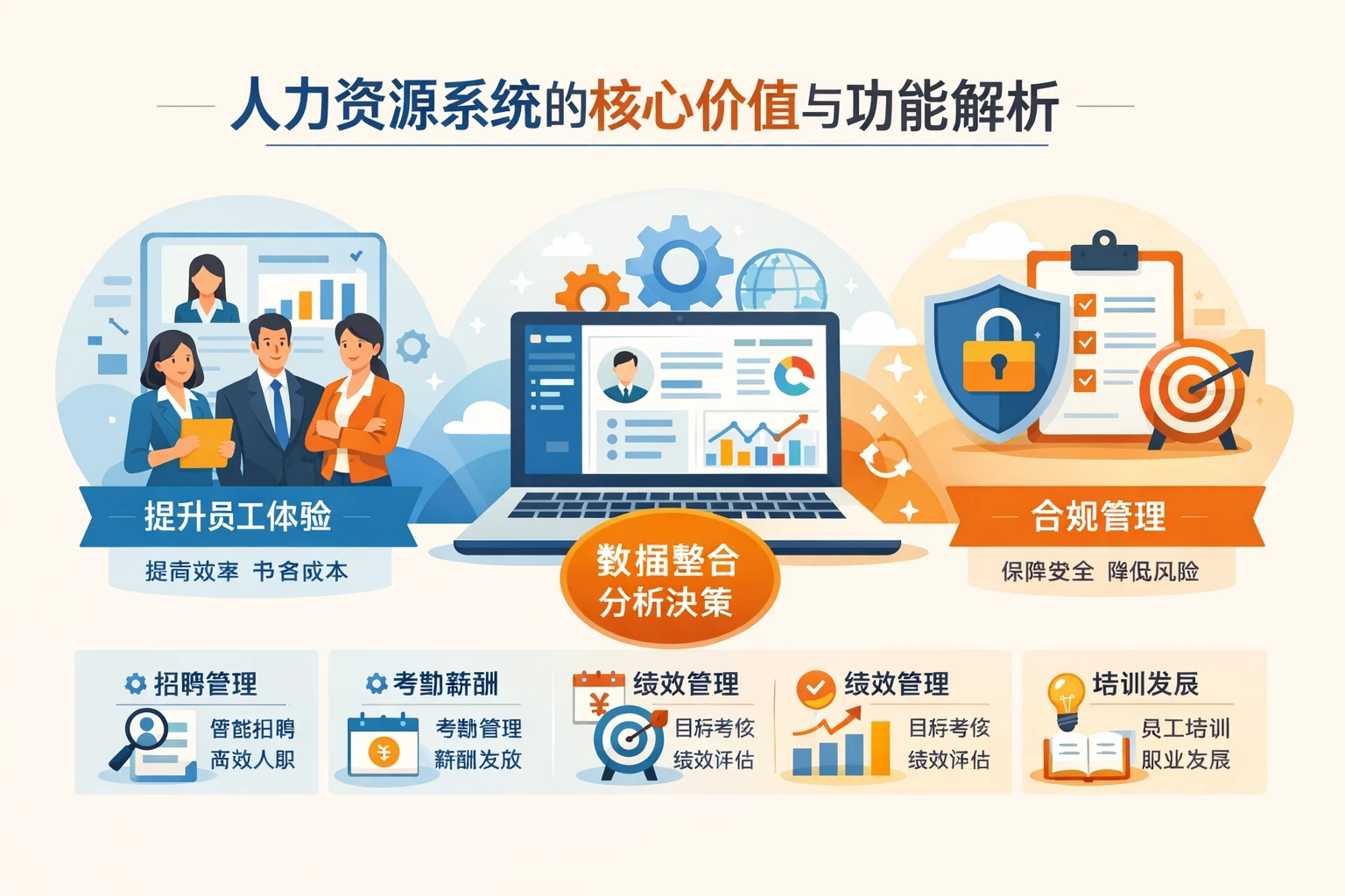 人力资源系统的核心价值与功能解析