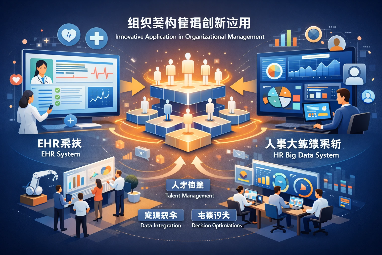EHR系统与人事大数据系统在组织架构管理中的创新应用
