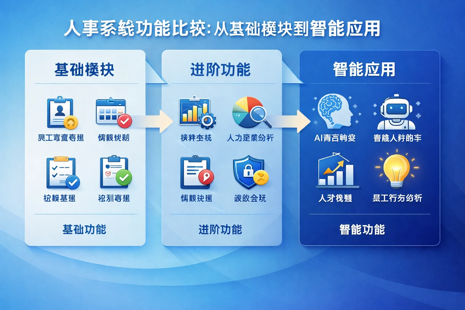 人事系统功能比较：从基础模块到智能应用
