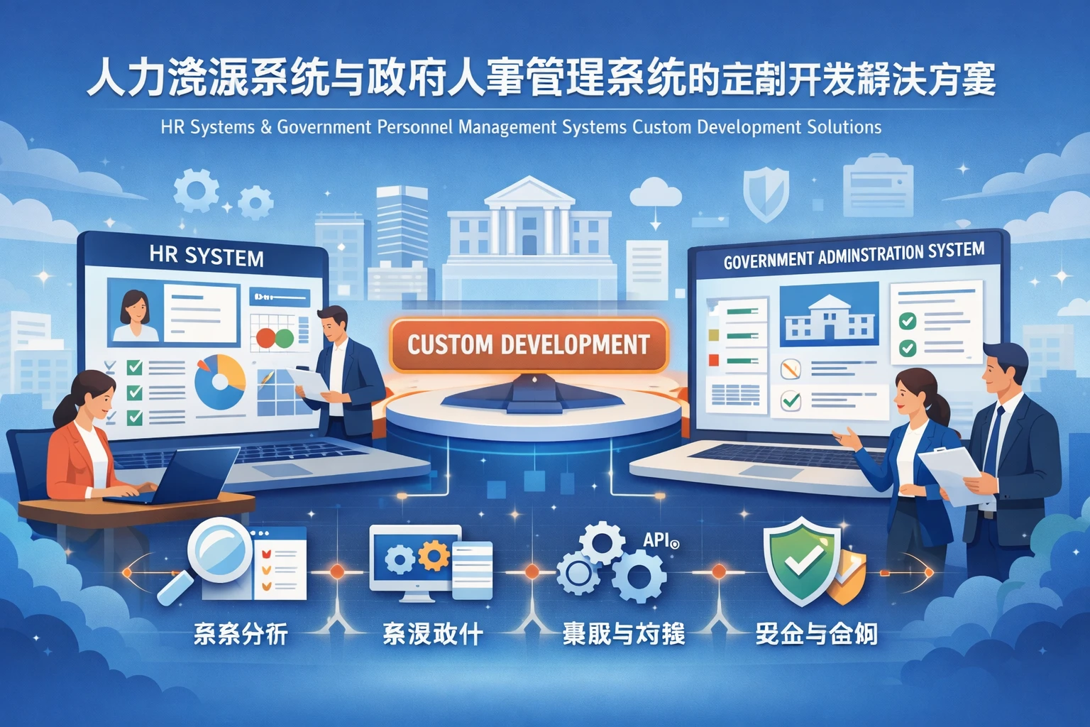 人力资源系统与政府人事管理系统的定制开发解决方案