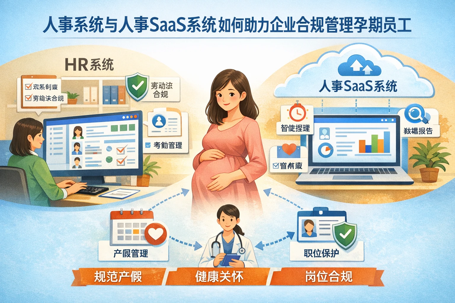人事系统与人事SaaS系统如何助力企业合规管理孕期员工