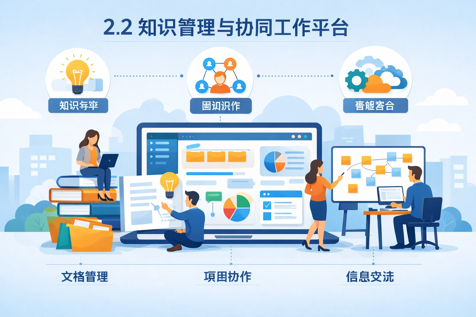 2.2 知识管理与协同工作平台