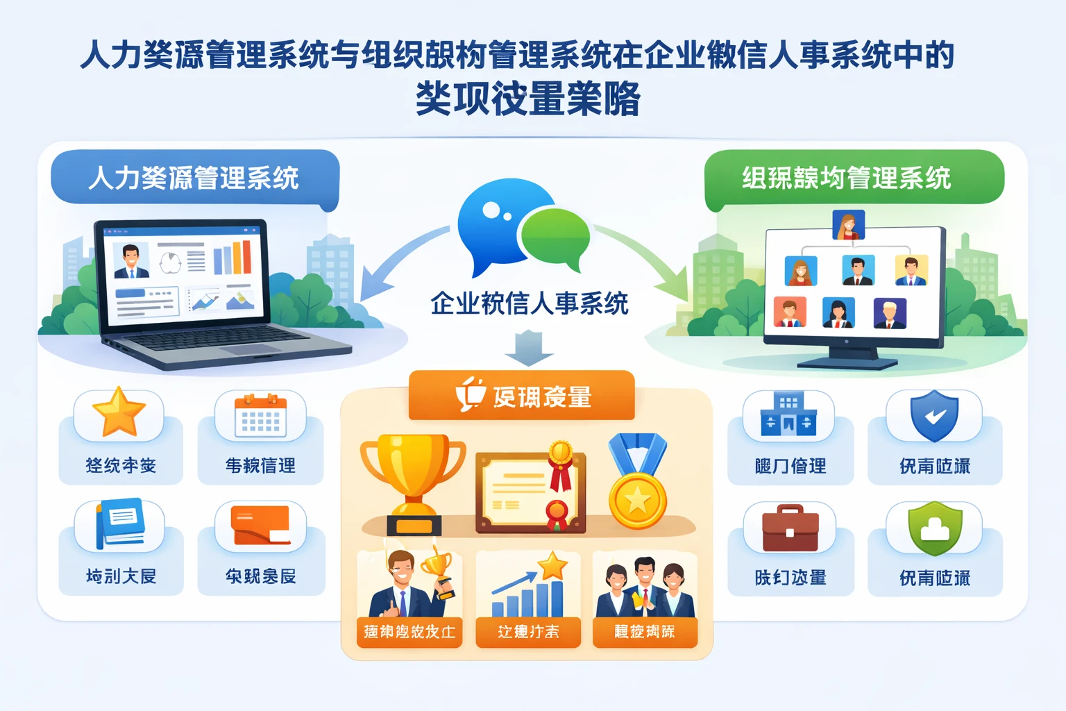 人力资源管理系统与组织架构管理系统在企业微信人事系统中的奖项设置策略