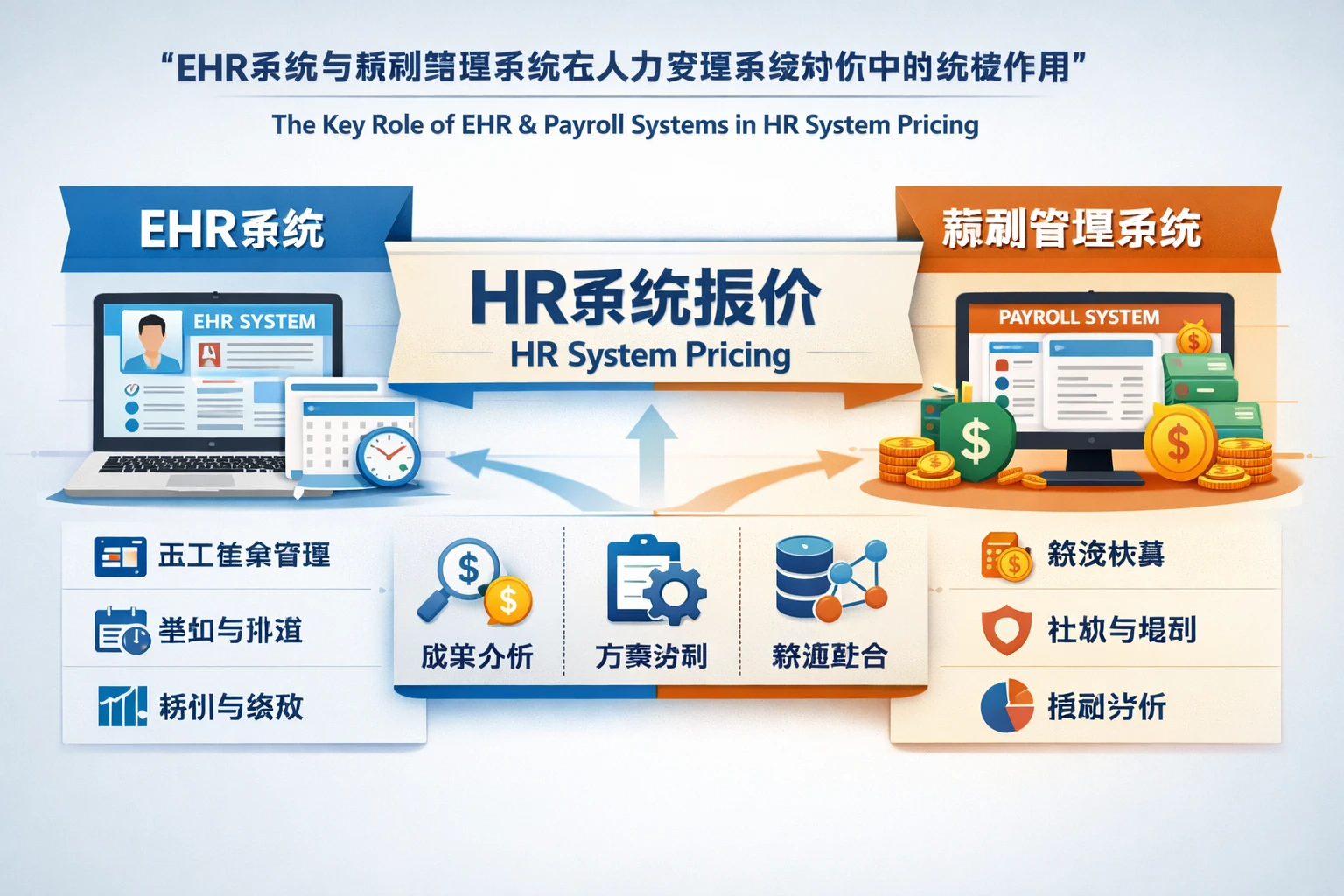 EHR系统与薪酬管理系统在人力资源系统报价中的关键作用