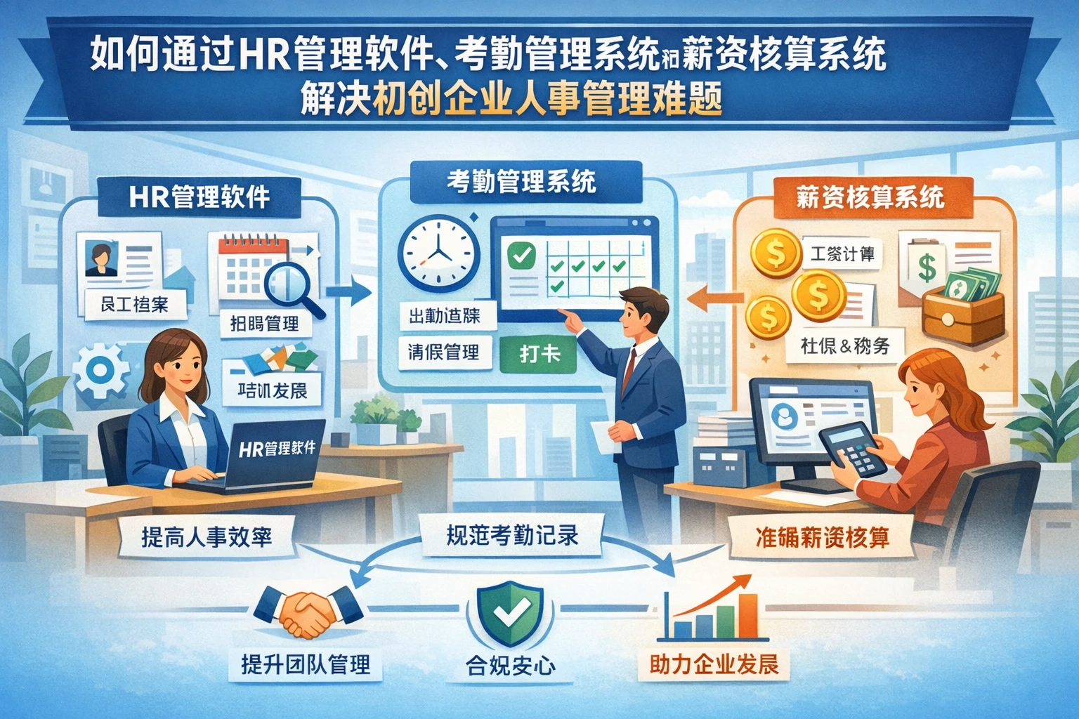如何通过HR管理软件、考勤管理系统和薪资核算系统解决初创企业人事管理难题